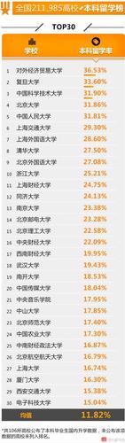 全國高校就業(yè)榜發(fā)布 這些學校學生最有錢途