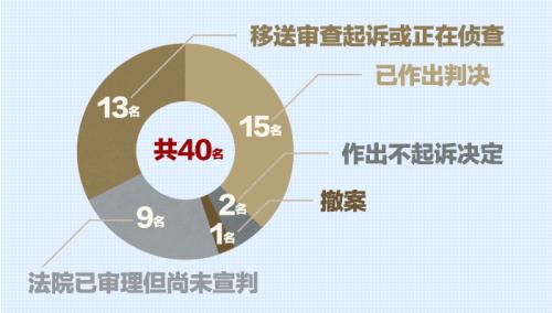 點(diǎn)擊進(jìn)入下一頁(yè)