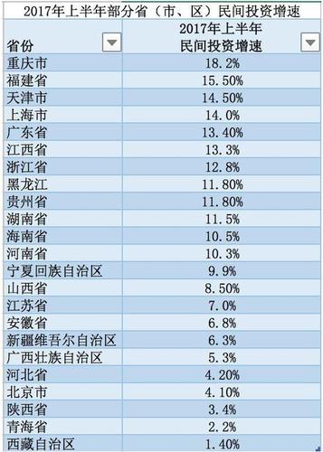 地方GDP半年報(bào)出爐:陜西超天津 河南首破2萬億大關(guān)
