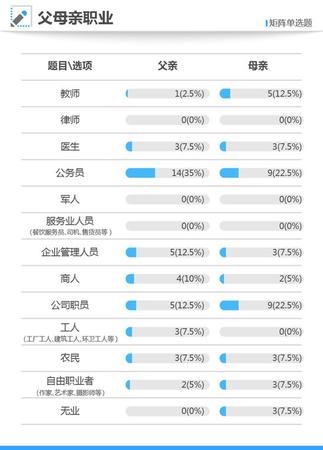 寒門難出貴子,？2017年高考狀元40人僅6位來自農(nóng)村