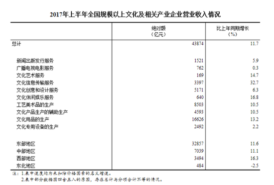 數(shù)據(jù)來(lái)源：中華人民共和國(guó)國(guó)家統(tǒng)計(jì)局