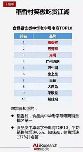 南北稻香村商標(biāo)之爭反轉(zhuǎn):蘇州稻香村恢復(fù)線上銷售