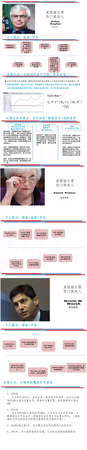 新任美聯(lián)儲主席提名已公布 為什么會是他,？
