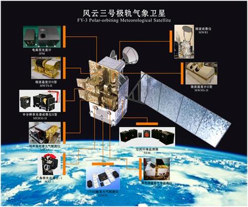 我國成功發(fā)射“風(fēng)云三號Ｄ”氣象衛(wèi)星3