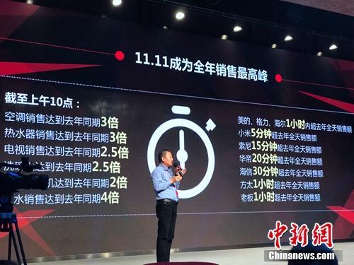 京東雙11期間部分單品銷(xiāo)售情況,。<a target='_blank' href='http://www.chinanews.com/' >中新網(wǎng)</a> 吳濤 攝