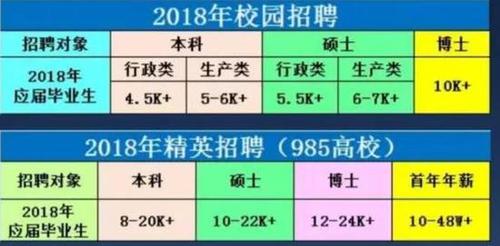 年薪48萬招清華北大學(xué)生養(yǎng)豬 畢業(yè)生:是不是忽悠,？
