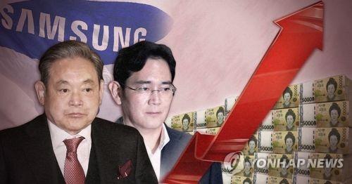 資料圖片：李健熙與三星電子副會(huì)長(zhǎng)李在镕,。