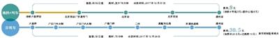 點擊進入下一頁