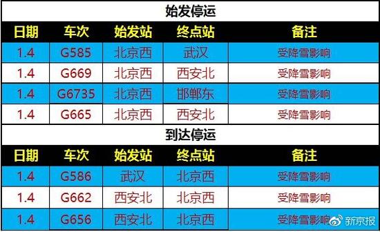 受降雪影響北京西—西安北,、武漢,、邯鄲部分列車停運(yùn)