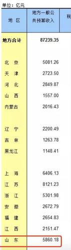 山東媒體駁山東債務(wù)壓城:假新聞違法成本太低了