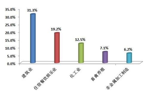 點擊進(jìn)入下一頁