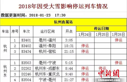 停運(yùn)列車情況。鐵路杭州站提供