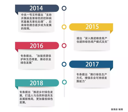 一號文件只提了兩次糧食安全 這事不重要了嗎,？