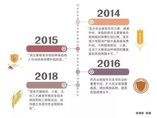 一號文件只提了兩次糧食安全 這事不重要了嗎,？