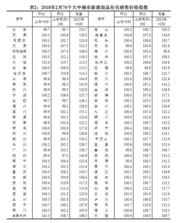 70城房價(jià)漲幅出爐!一線城市降幅增大深圳跌最多