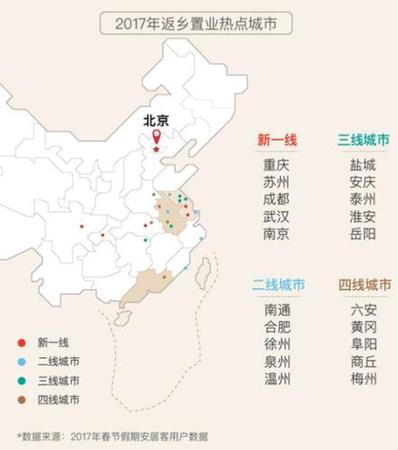 2017返鄉(xiāng)置業(yè)熱點(diǎn)城市,。安居客供圖