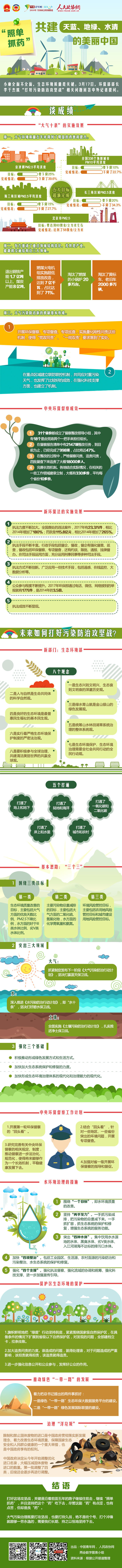 “照單抓藥”共建天藍,、地綠、水清的美麗中國-政協(xié)網(wǎng)