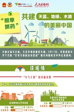 “照單抓藥”共建天藍(lán),、地綠、水清的美麗中國
