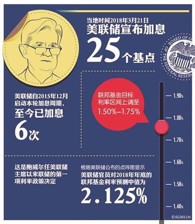 美聯(lián)儲加息后央行為何選擇“新加息”方式,？