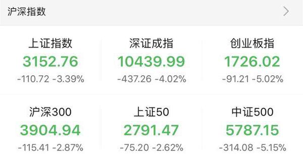 特朗普挑貿(mào)易戰(zhàn)全球股市重挫 對市場有何影響？