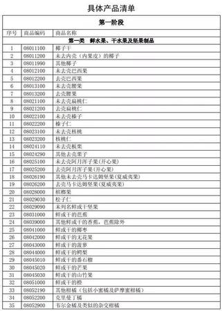 特朗普挑貿(mào)易戰(zhàn)全球股市重挫 對市場有何影響？