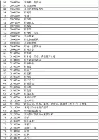 特朗普挑貿(mào)易戰(zhàn)全球股市重挫 對市場有何影響,？
