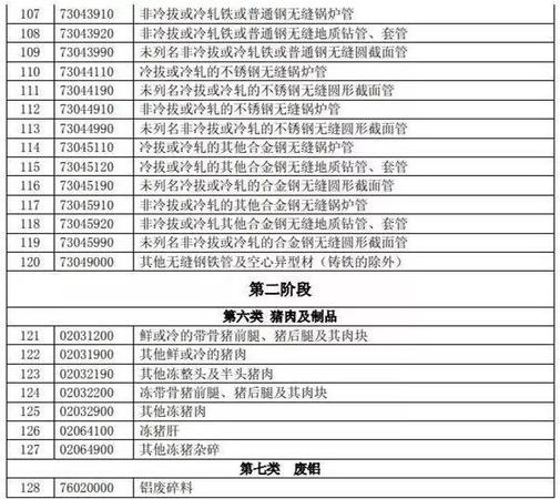 特朗普挑貿(mào)易戰(zhàn)全球股市重挫 對市場有何影響,？