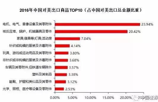特朗普挑貿(mào)易戰(zhàn)全球股市重挫 對市場有何影響？