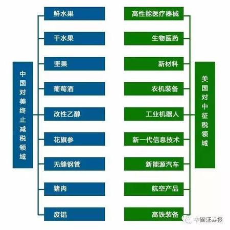 特朗普挑貿(mào)易戰(zhàn)全球股市重挫 對市場有何影響,？