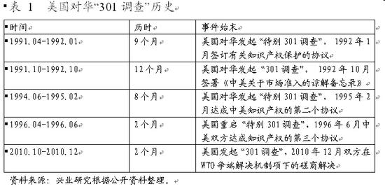 特朗普想打?過去5次貿(mào)易戰(zhàn) 中國對(duì)美出口反而更高