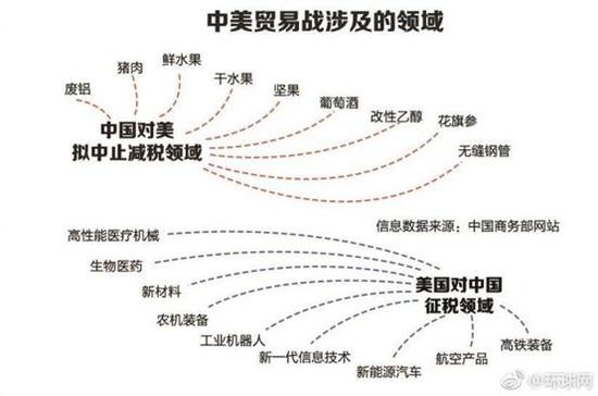 特朗普想打?過去5次貿(mào)易戰(zhàn) 中國對(duì)美出口反而更高