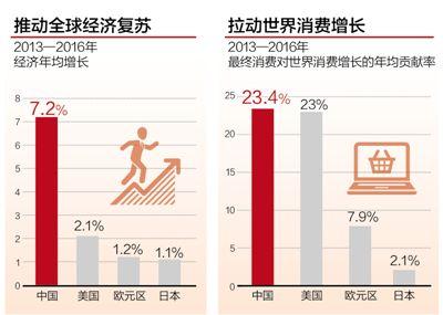 制圖：張芳曼 圖片來源：人民日?qǐng)?bào)