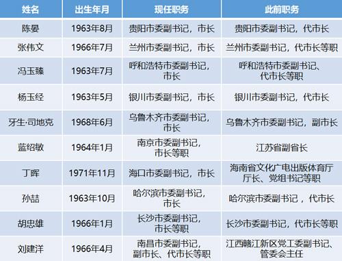 點擊進(jìn)入下一頁