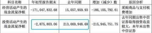 國(guó)民牙膏跌下神壇:曾15年銷(xiāo)量第一 現(xiàn)連虧12年
