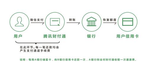 點(diǎn)擊進(jìn)入下一頁(yè)