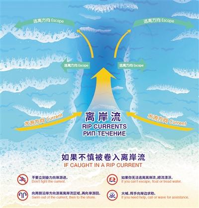 點擊進入下一頁