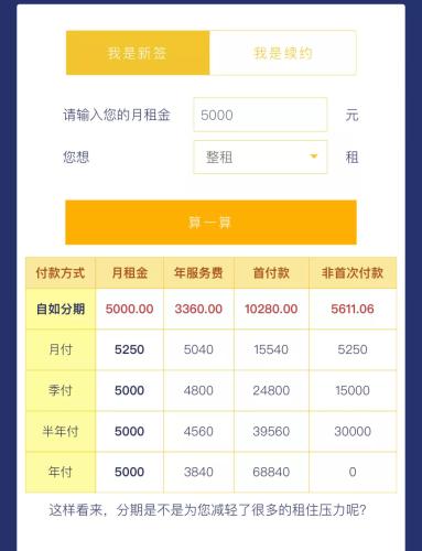 自如官網(wǎng)為自如分期客戶提供的租金測算,、對比功能,。