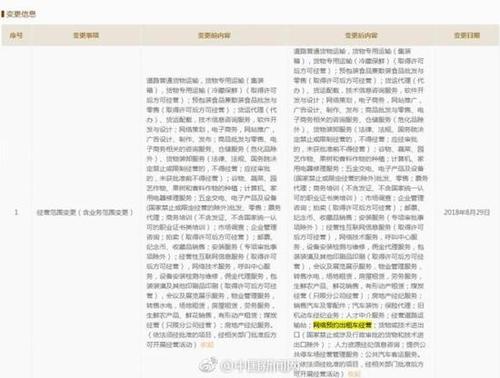 下屬公司更新經(jīng)營(yíng)范圍 京東也要開(kāi)展網(wǎng)約車業(yè)務(wù)？