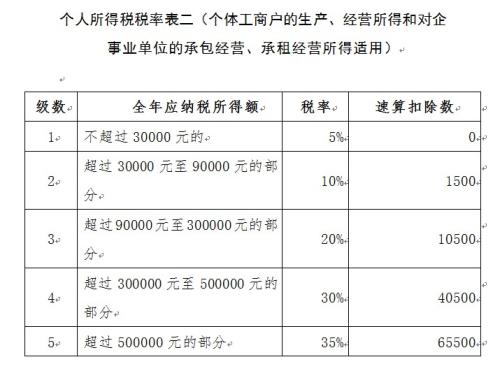 點(diǎn)擊進(jìn)入下一頁