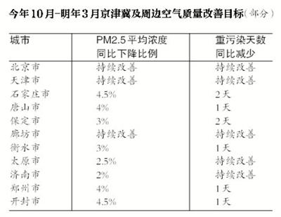 點(diǎn)擊進(jìn)入下一頁