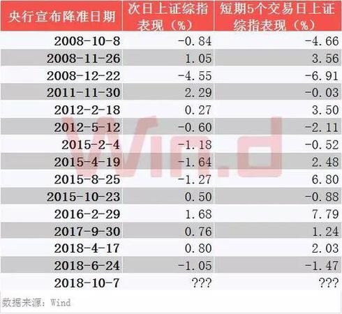 央行降準(zhǔn)釋放7500億增量資金 市場逆襲能否開啟,？