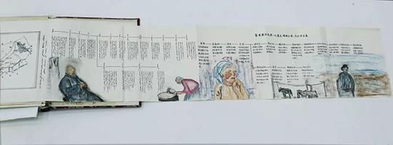 多蘭娜，家族的歷史,，尺寸不一,，現(xiàn)成品,、素描設(shè)色，2018
