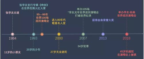 已經(jīng)抓到55人 逃犯為什么偏偏愛(ài)看張學(xué)友的演唱會(huì)