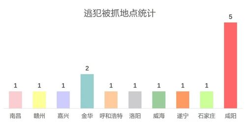已經(jīng)抓到55人 逃犯為什么偏偏愛(ài)看張學(xué)友的演唱會(huì)