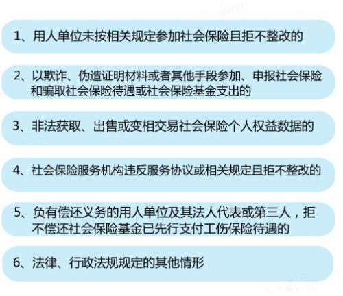 6種情形將列入社保“黑名單”,。<a target='_blank' href='http://www.chinanews.com/' >中新網(wǎng)</a>記者 李金磊 制圖