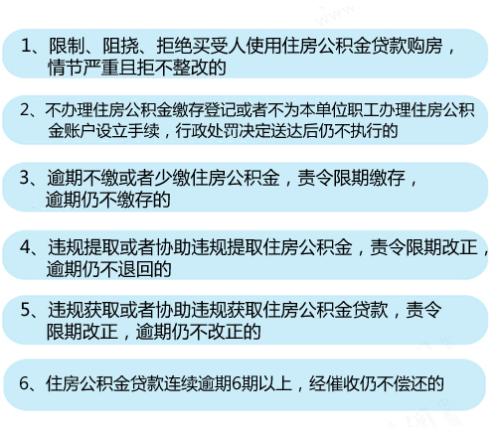 6種情形將列入住房公積金“黑名單”,。<a target='_blank' href='http://www.chinanews.com/' >中新網(wǎng)</a>記者 李金磊 制圖