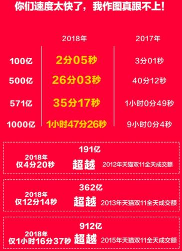 點擊進(jìn)入下一頁