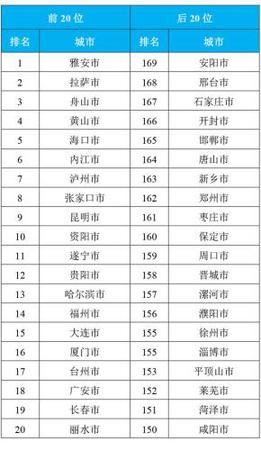 點(diǎn)擊進(jìn)入下一頁