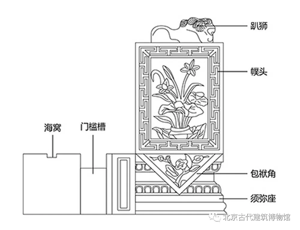 圓門墩兒,、方門墩兒 小小門墩兒不同形態(tài)居然有如此大學(xué)問