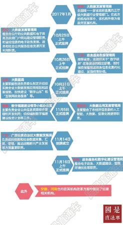 31省份機構(gòu)改革方案全部出爐 為何增設(shè)這個局?